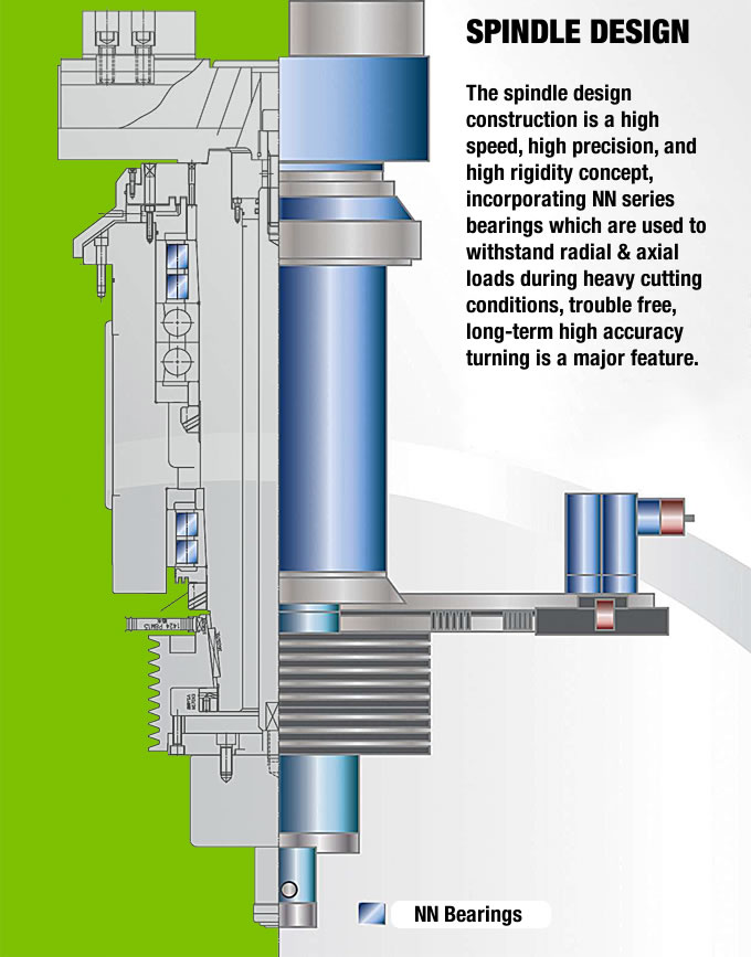 spindle design: high speed, high precission and high rigidity concept